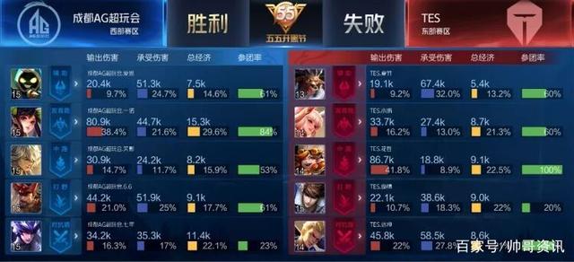 煌记录